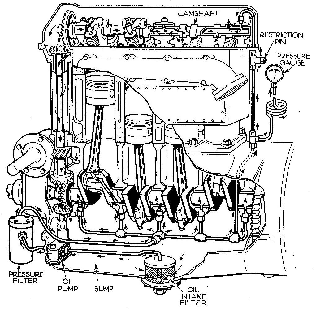 Lubrication Fundamentals